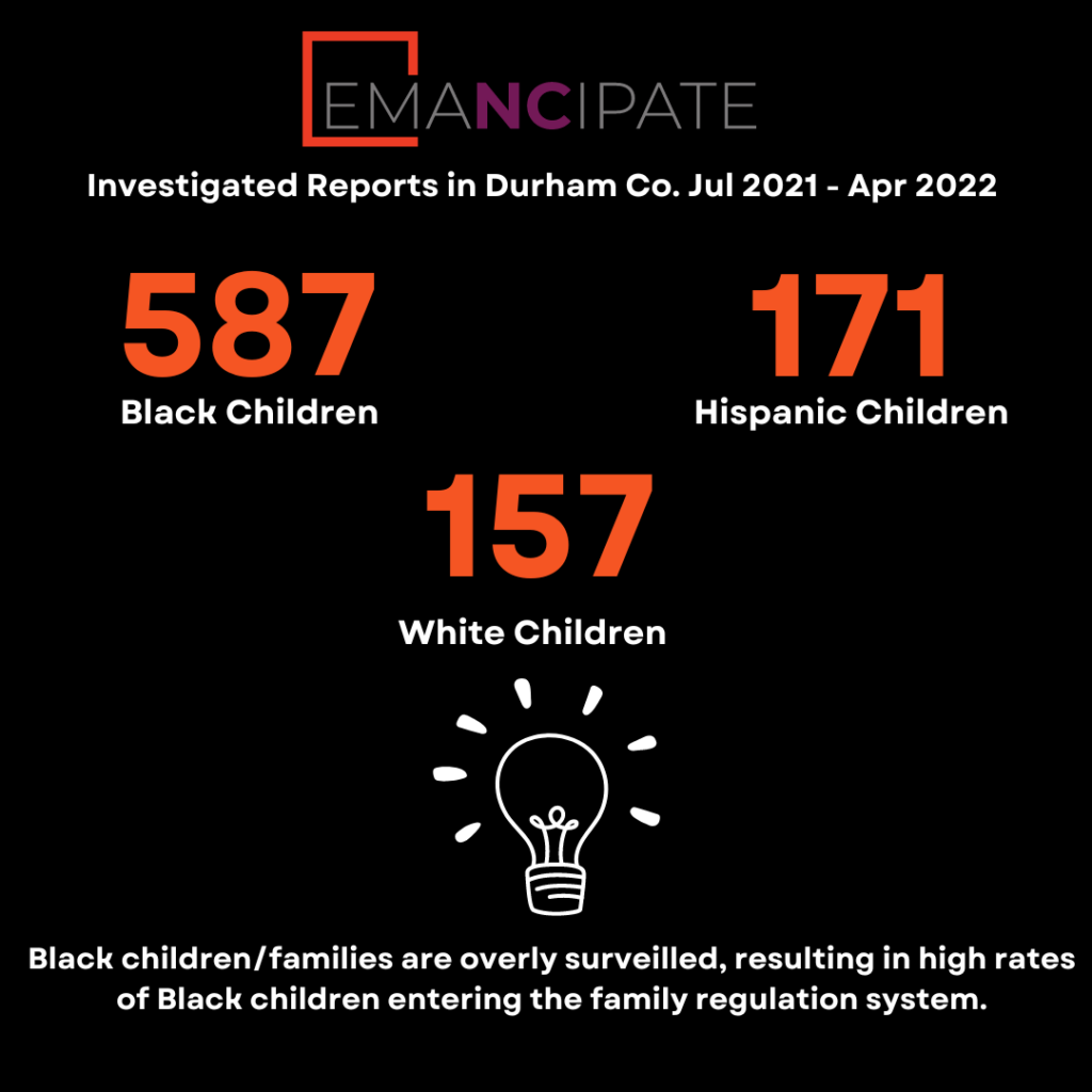 Infographic depicting the number of investigated DSS reports in Durham from Jul. 2021 - Apr. 2022 by race, with Black children the largest number (587) by far compared to white children (157) and Hispanic children (171)